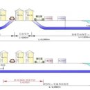 창동주공17~19단지 구간 동부간선도로 지하화 확정 이미지