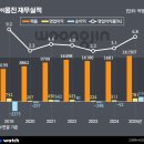 ㈜돈워리기획 이미지