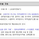 옥계2공단로2-12 이미지