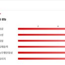 (주)타이어사랑 청라점 이미지