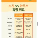 창주농장 이미지