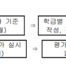 인덕원중 정문 네이버블로그