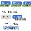 주식회사 황금마트