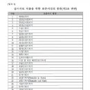 주호약품 네이버블로그