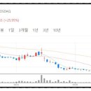 피엠티그룹 이미지