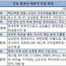 탑픽공사