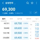 삼선전자 이미지