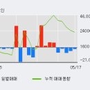 (주)에스엔피월드 이미지