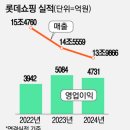 롯데유통 이미지