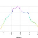 용강목장 이미지