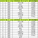 2026년 7월 21일~22일 장봉혜림원 봉사 참석자(VMS) 이미지