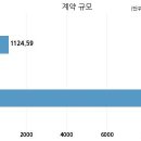 에스지레일 주식회사 - 중구 | 에스지레일 주식회사