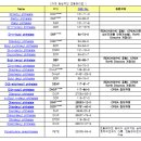 프탈레이트의 유해성, 늘 함께하기에 더 위험한 유해물질 이미지