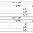 동양신일실업