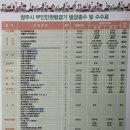 복대1동 행정복지센터 이미지