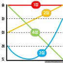 쉽게 배우는 중국어(기초) 이미지