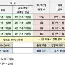 안골 낚시터 이미지
