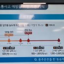 (주)정다운 | 연차로 4일 만에 2종 자동보통 운전면허｜필기·기능·도로주행 1트 합격 후기(파주 정다운운전면허학원)