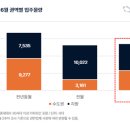 5781 디지털타임스