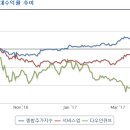 다우전자주 이미지