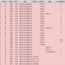 하버시티 이미지