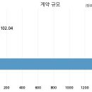 (주)삼강건설