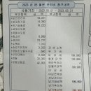 상수크리원 | 청년안심주택(구 역세권청년주택)-도림브라보거주 후기(자취 79일차)