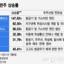 우주산업(주) 이미지