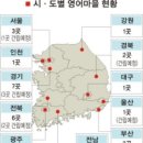 서울영어마을 풍납캠프 이미지