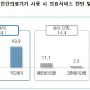 현대의료기사 이미지