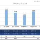 트리플디 이미지
