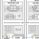 대성기전