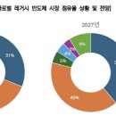 레거시