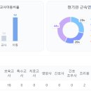 시립하늘빛 어린이집