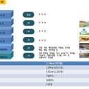 워니스파크 네이버블로그