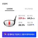 대진주유소 | 부산의 새로운 필드, 킹덤 스크린 골프존 방문기!