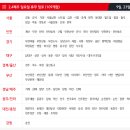 홈플러스(주)인천연수점 이미지