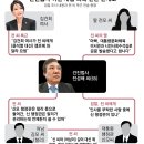 건진 이미지