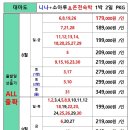 [부산출발]대마도 1박2일 온천 힐링여행 이미지