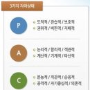 ﻿교류분석이론(transactional analysis)﻿ 이미지