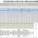 금릉역 버스정류장 이미지