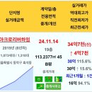 서울시 동작구 흑석동 아크로리버하임 신고가 45평 34억 7천 이미지