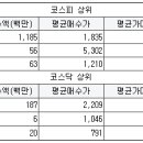 안나숙녀복 서울경제
