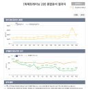 다독정독리드인독서학원