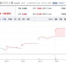 코오롱모빌리티그룹(주) 이미지