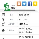 감투봉약수터 네이버블로그