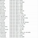 신두교치과의원 이미지