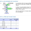 [상권] 기복없는 안정상권 이수/총신대역상권 이미지