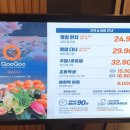 초밥 뷔페 쿠우쿠우 울산 중구점 주말 저녁 후기