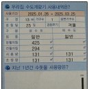 상수도사업본부 중남부사업소 화장실 | 옥내누수는 감면대상이 아니다?
